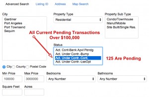 Pending Sales